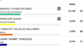 Nuevos diputados de la Asamblea Nacional en estas elecciones 2024 de la provincia de Herrera