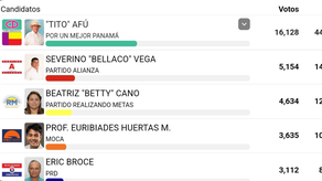 Elecciones Asamblea Nacional: Diputados electos del circuito 7-1