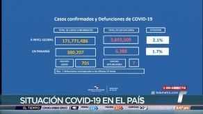 Panamá elevó su cifra de contagios a 380