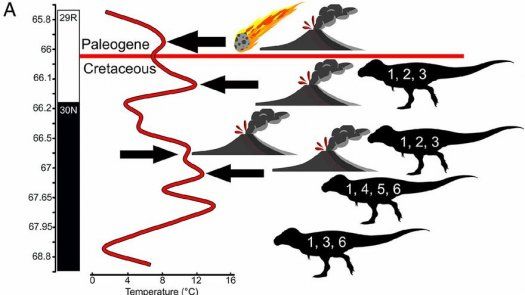 Nuevo estudio respalda que fue un asteroide lo que acabó con los dinosaurios
