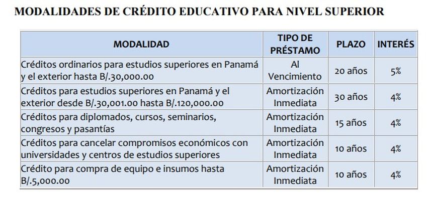 Iafrhu- cuadro de modalidad de crédito educativo