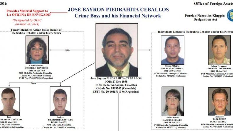 EEUU sanciona a colombianos y a empresa panameña por vínculos con cartel