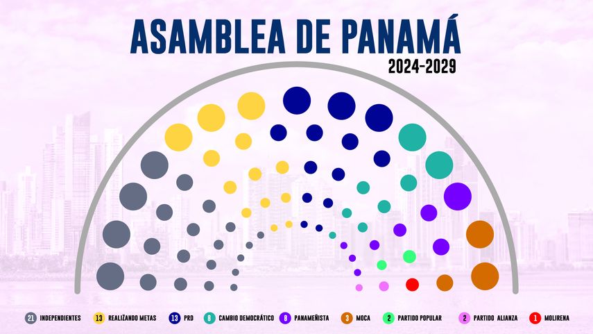 Resultados