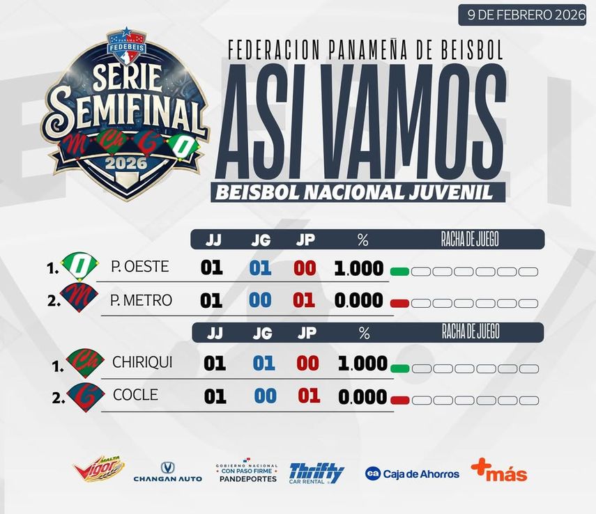 Resultados del 9 de febrero. Resultados del 9 de febrero.