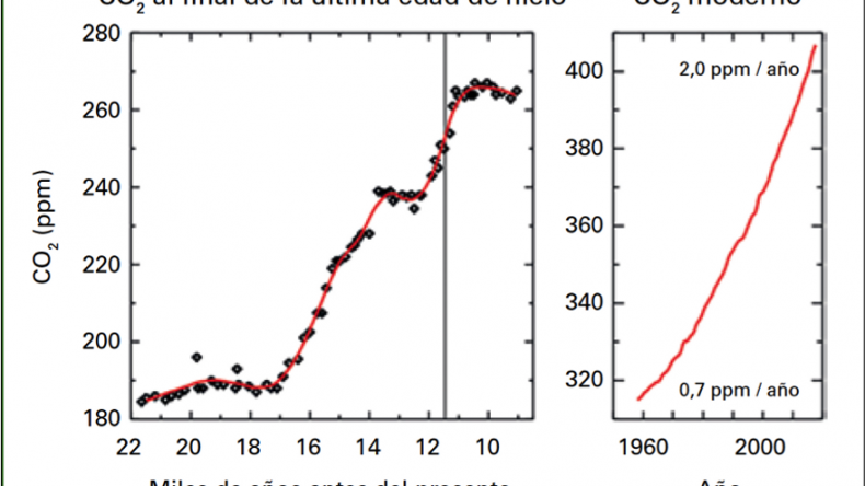 Nuevo récord de concentración de CO2 en la atmósfera en 2016