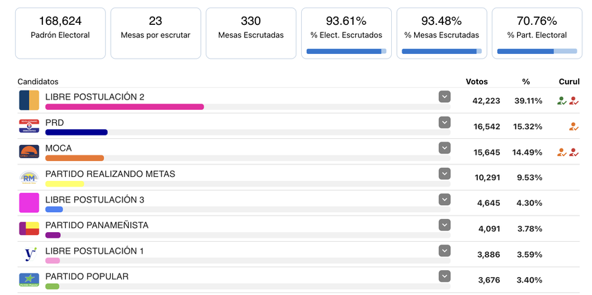 Asamblea Nacional Circuito 8-4