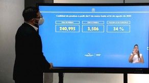 Panamá supera los 71 mil casos de COVID-19 y las 1,500 defunciones