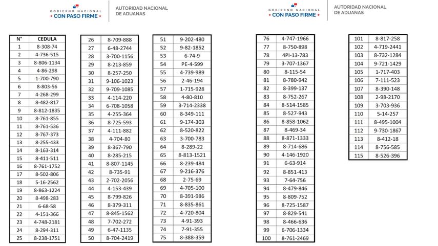 Listado oficial de cédulas de los exfuncionarios. Listado oficial de cédulas de los exfuncionarios.
