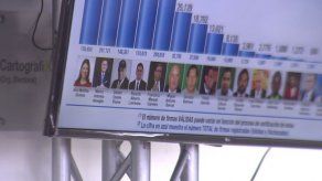 Vence periodo para la presentación de candidaturas por libre postulación