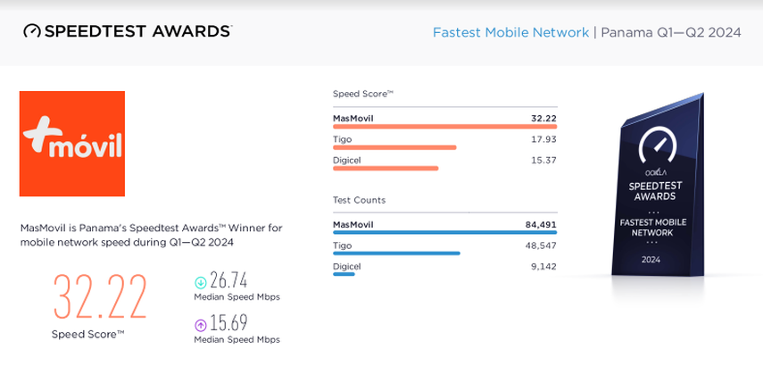 Informe de OOKLA Informe de OOKLA