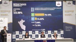 Peruanos rechazan reelección inmediata de parlamentarios