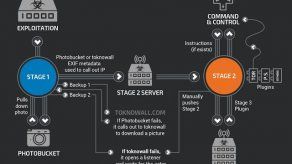 Cisco advierte de posible ciberataque contra Ucrania