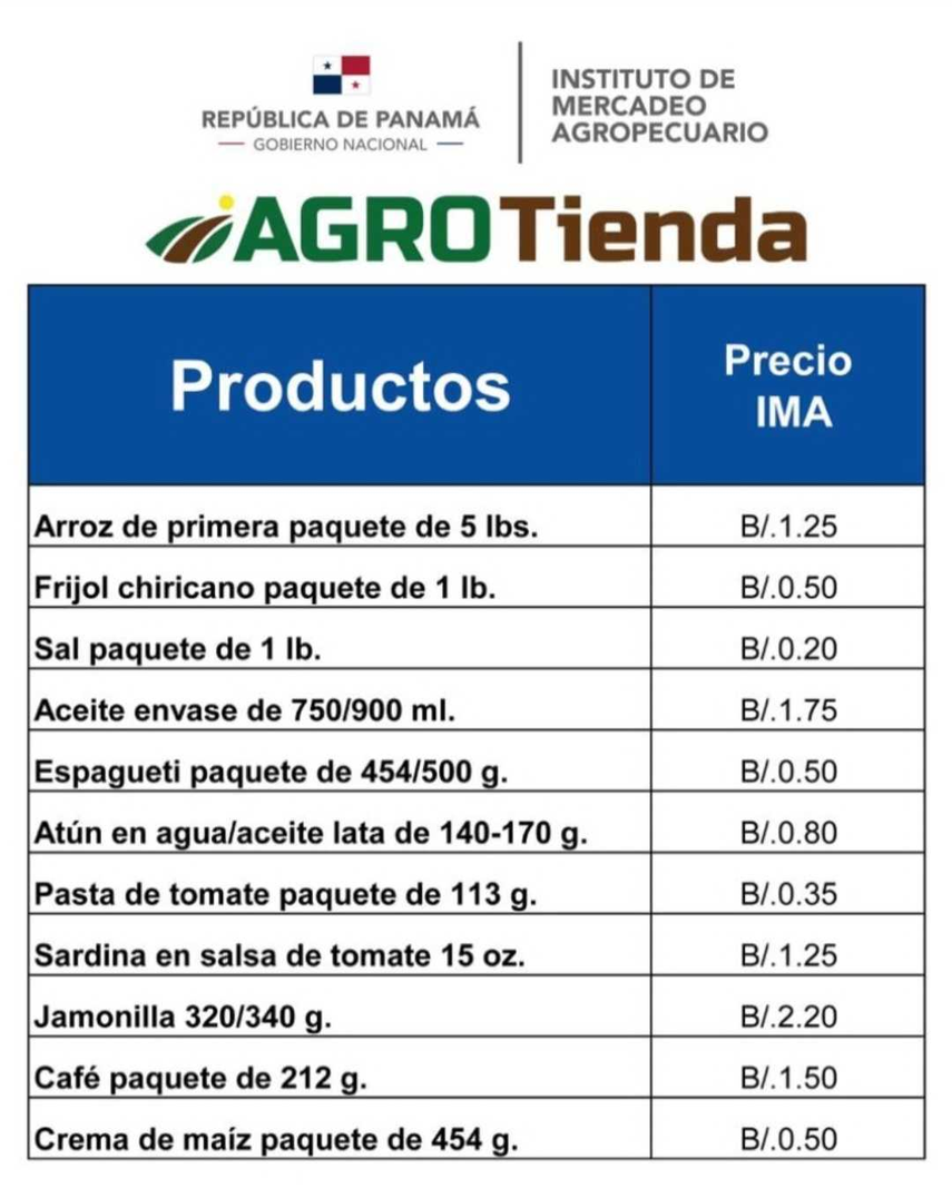 Costos de los productos Costos de los productos