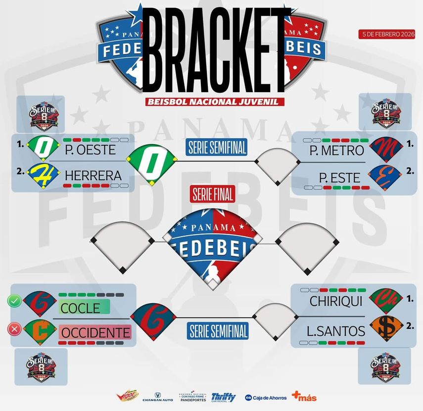 Así van las clasificaciones a semifinales. Así van las clasificaciones a semifinales.