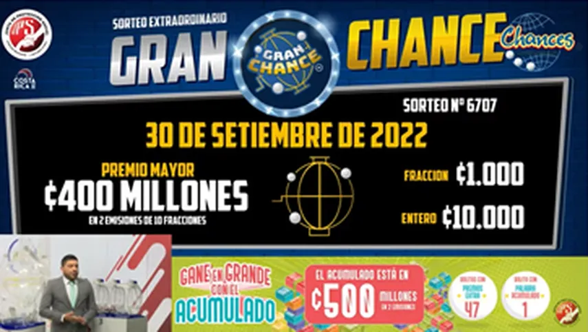 Lotería y Chance de Costa Rica