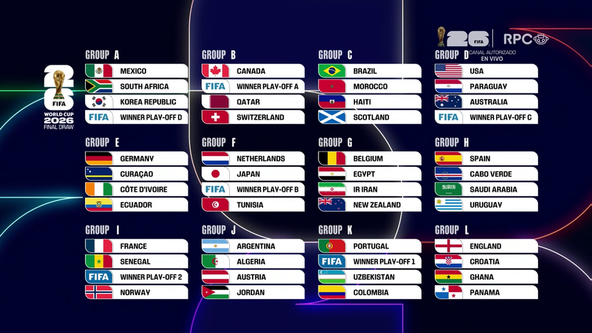 Fases de grupo del Mundial 2026. Fases de grupo del Mundial 2026. 