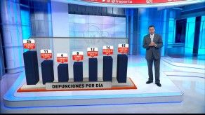 Evolución del COVID-19 en Panamá en los últimos días