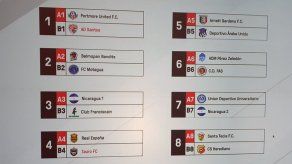Equipos panameños conocen sus rivales en la Liga Concacaf