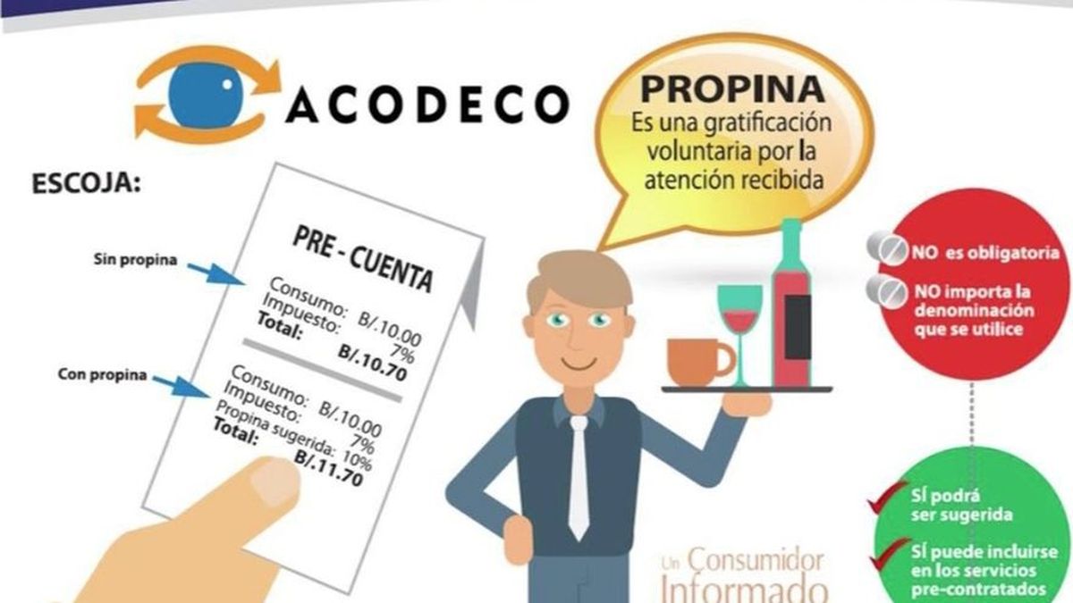 Acodeco detecta cobro automático y propinas sugeridas no acordes a la