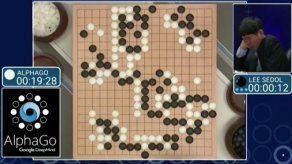 Google gana de nuevo y se impone 4-1 en el reto máquina-humano al go
