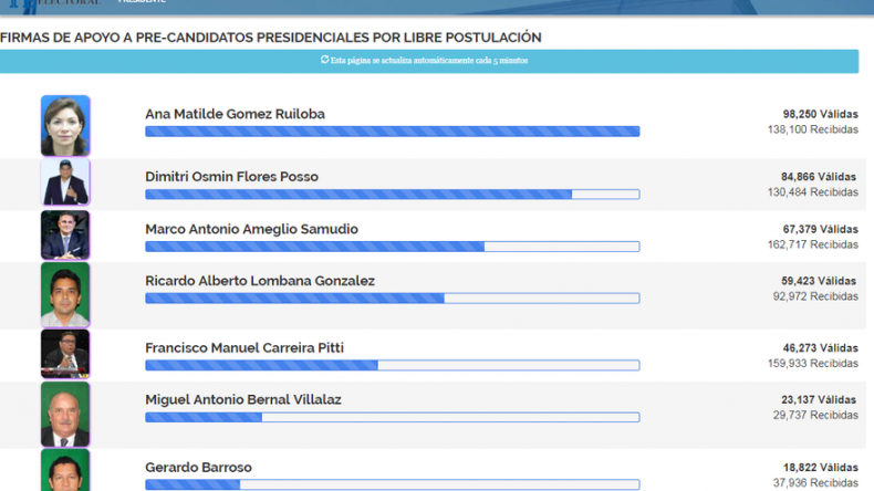 TE lanza página web para seguir avance de proceso de validación de firmas
