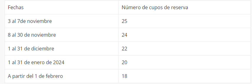 Medidas por el Canal de Panamá ante sequía Medidas por el Canal de Panamá ante sequía