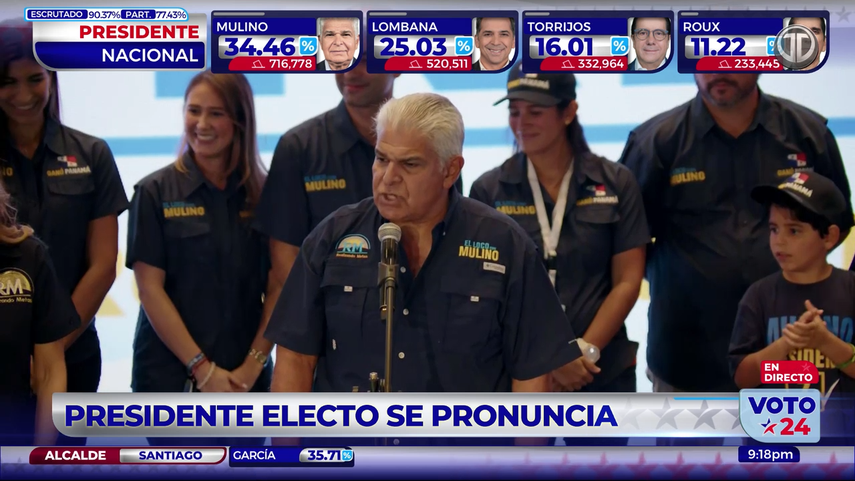 Resultados Elecciones en Panamá 2024.