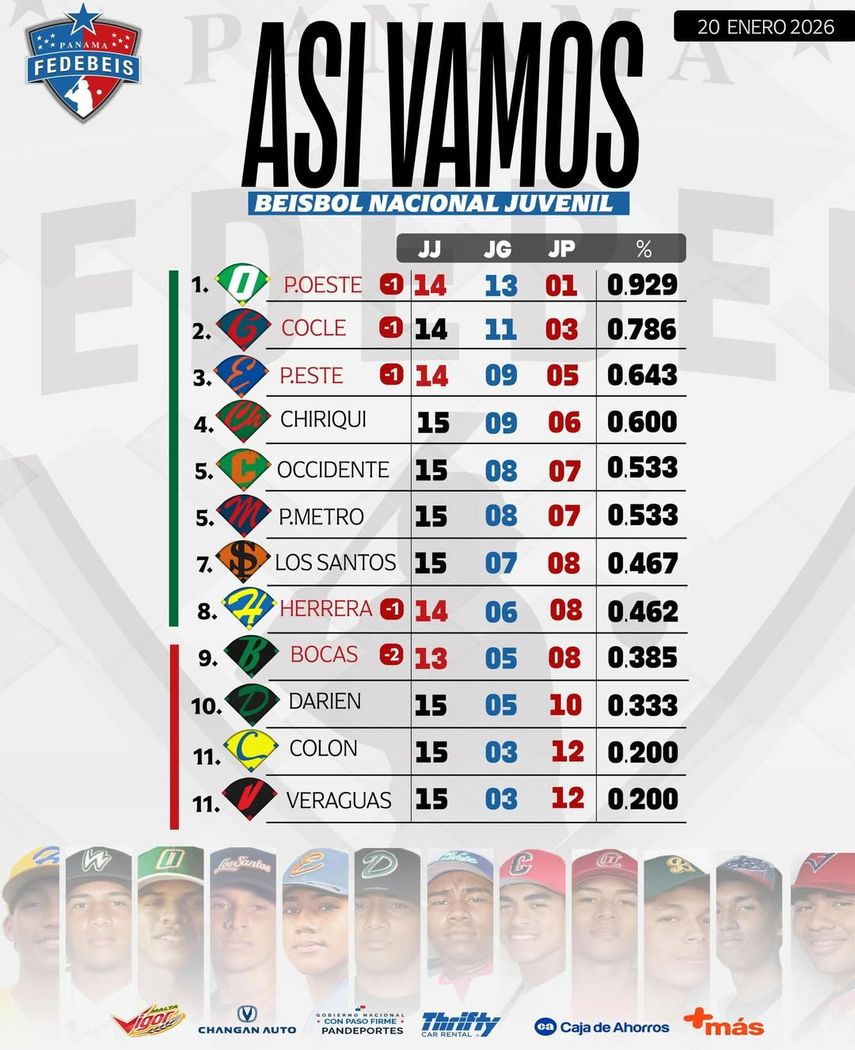 Tabla de posiciones hasta el martes 20 de enero. Tabla de posiciones hasta el martes 20 de enero.