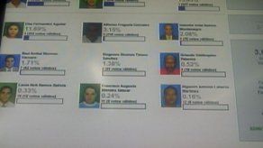 Comienzan a revelarse los candidatos a diputados del PRD para el 2014