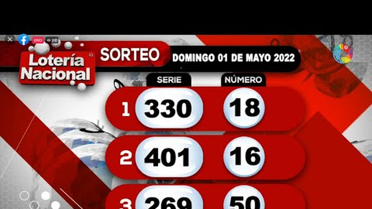 Mira Los Resultados De La Lotería Nacional De Costa Rica Hoy 29 De Agosto