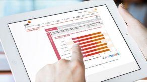 Empresarios más pesimistas este año que el pasado