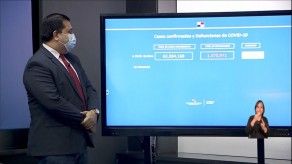Informe del Minsa revela que Panamá presenta 1,505 nuevos casos de COVID-19