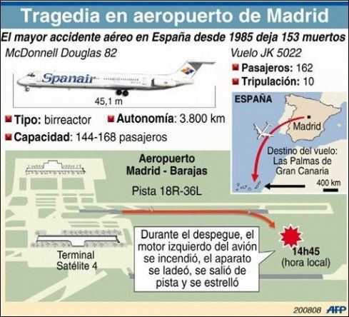 Accidente de Spanair fue por fallo de los alerones