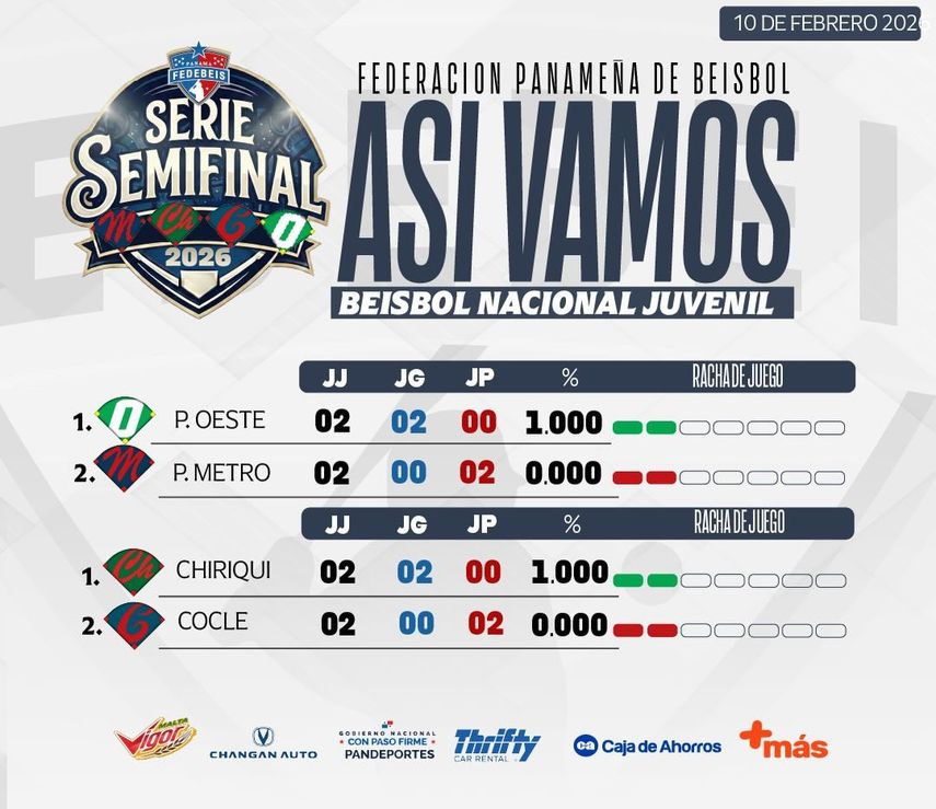 Resultados hasta el martes 10 de febrero. Resultados hasta el martes 10 de febrero.