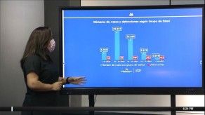 Panamá supera los 52 mil casos acumulados de COVID-19