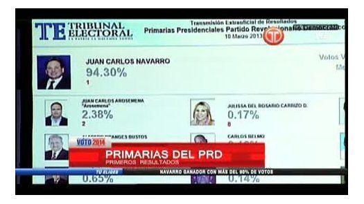 PRD supera el nivel de participación en elecciones primarias, Colamarco