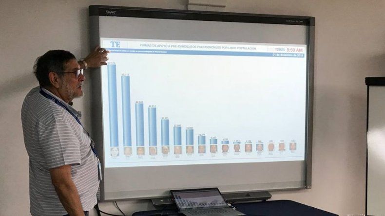TE presenta herramienta digital para validación de firmas de independientes