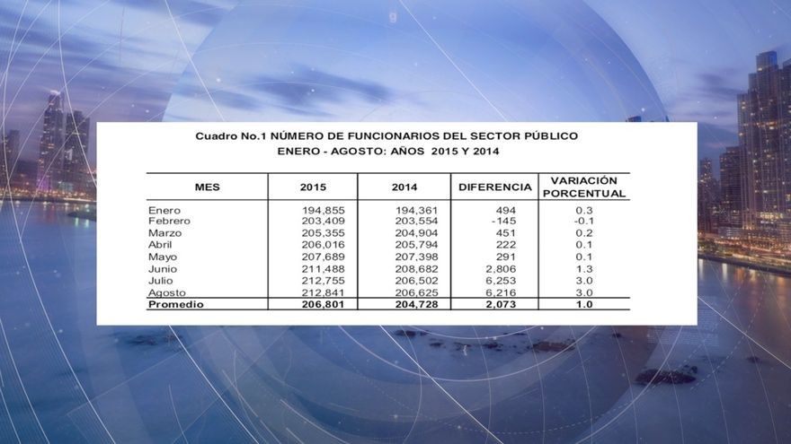Panamá Check: Aumento de la planilla estatal
