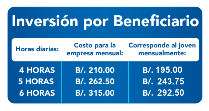 Cuadro del pago según horario del estudiante en el programa Padrino Empresario Cuadro del pago según horario del estudiante en el programa Padrino Empresario