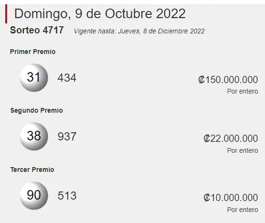 Números ganadores en la Lotería Nacional de Costa Rica
