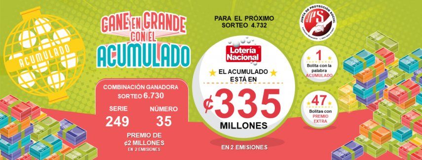 ¡MIRA! Los Resultados de la Lotería Tica 21 de enero