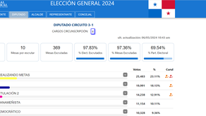 Elecciones para diputados de la Asamblea Nacional.&nbsp;