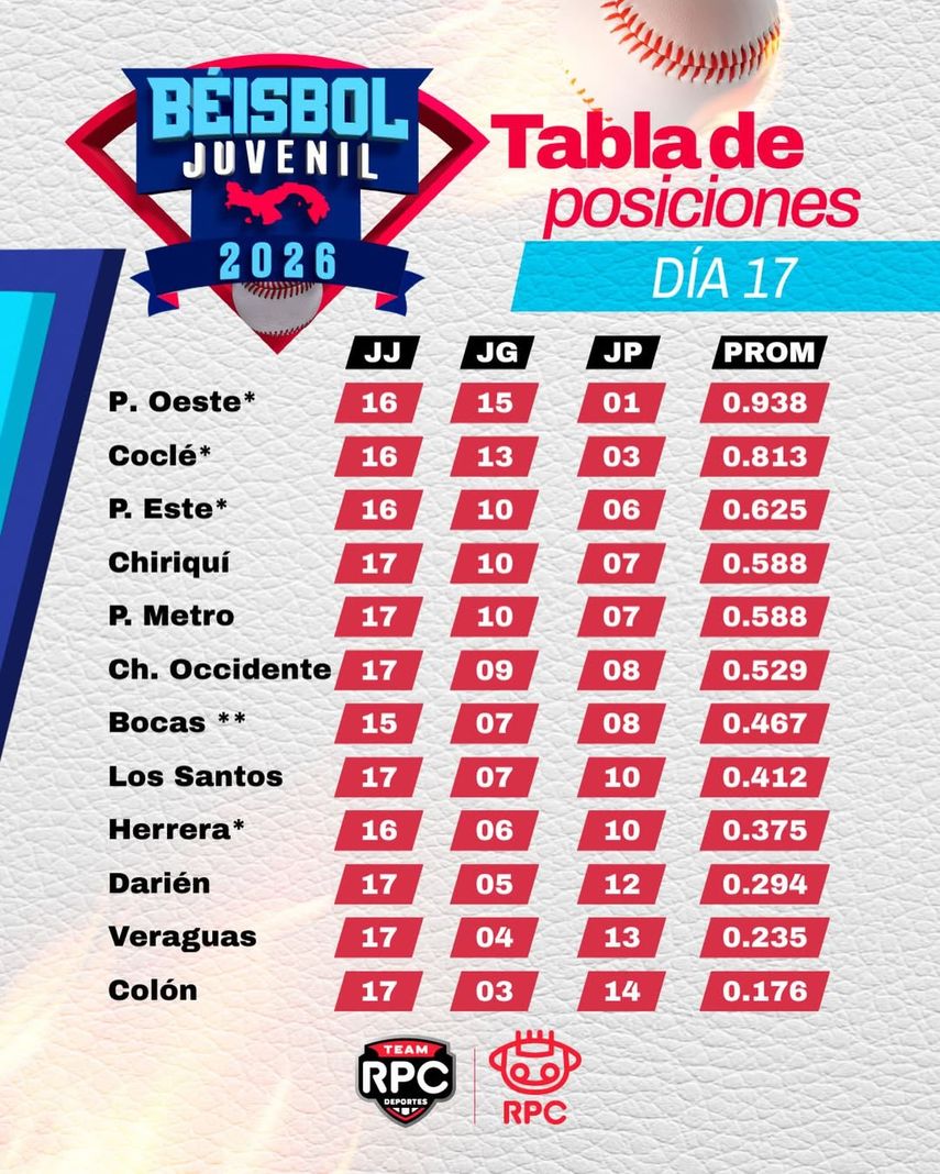 Tabla de posiciones tras jornada del 22 de enero. Tabla de posiciones tras jornada del 22 de enero.