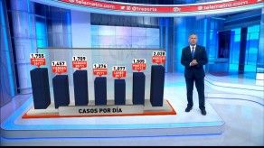 Así evoluciona el COVID-19 en Panamá