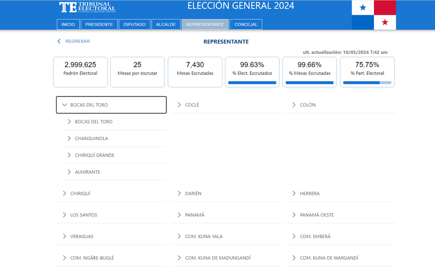 Página del Tribunal Electoral para verificar los resultados de las elecciones 2024