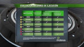 Ejecutómetro: Presupuesto anual hasta noviembre del 2016