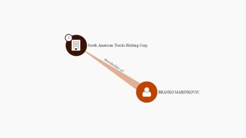 Investigarán a firmas bolivianas de filtraciones financieras