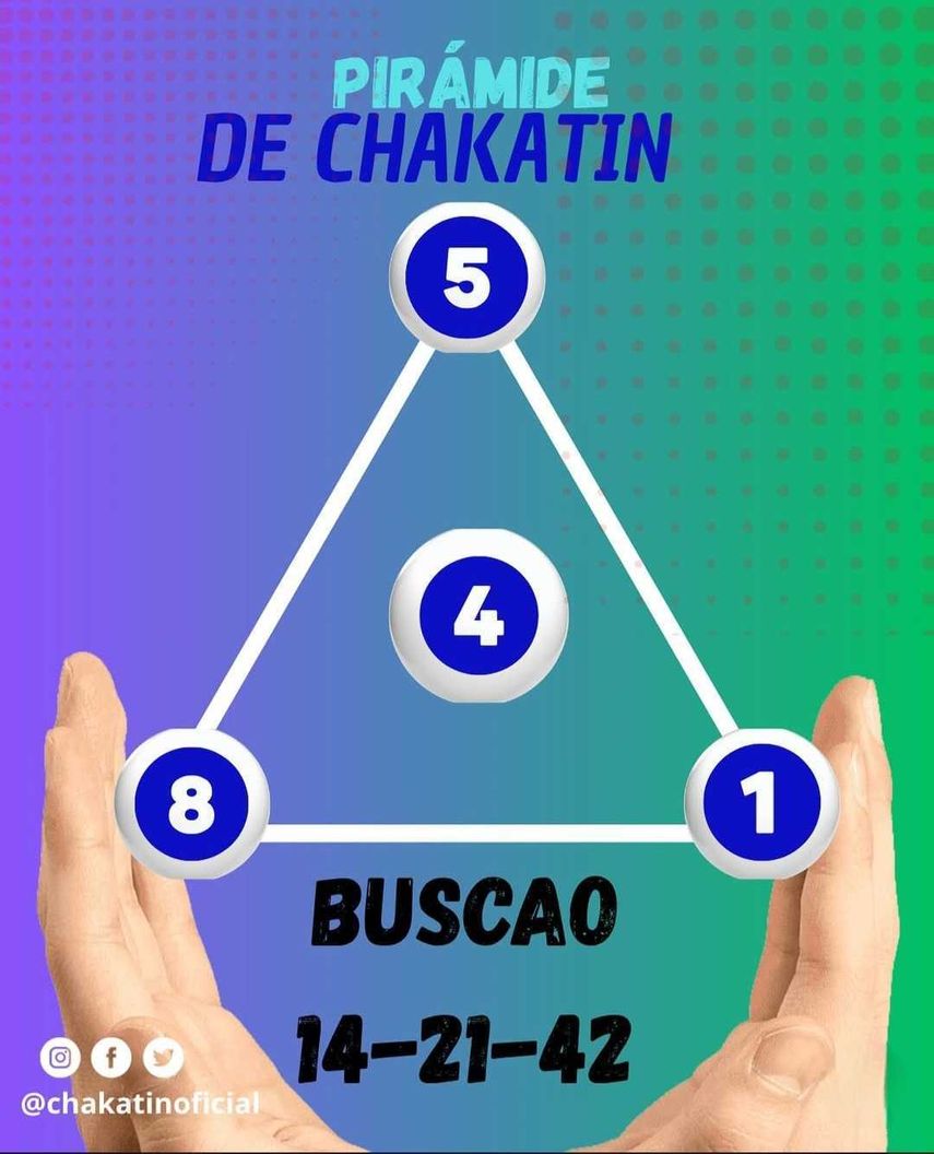 Pirámide de Chakatín del domingo 20 de julio de 2025. Pirámide de Chakatín del domingo 20 de julio de 2025.