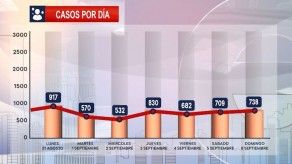 Situación del COVID-19 en Panamá en los últimos días