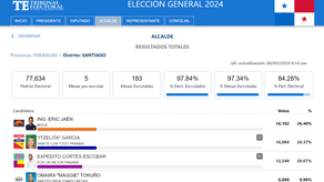 Elecciones en Panamá 2024: Resultado para la Alcaldía de Santiago.